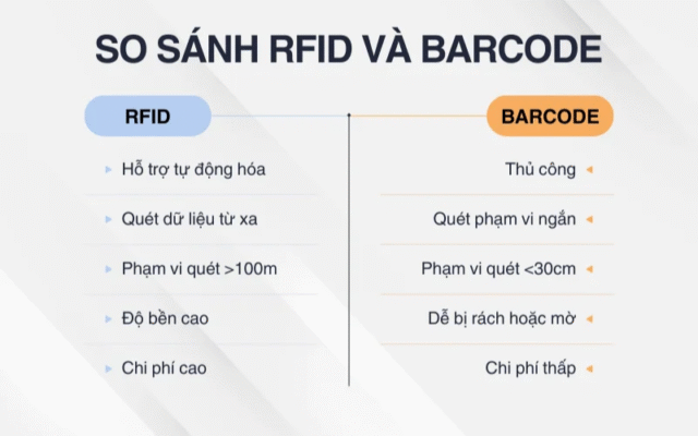 Barcode và RFID