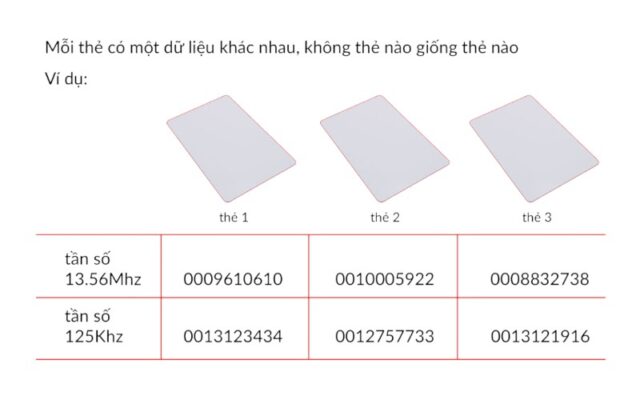 Các loại thẻ RFID