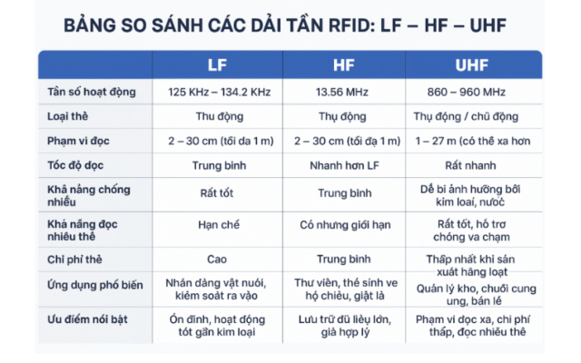 Tần số RFID