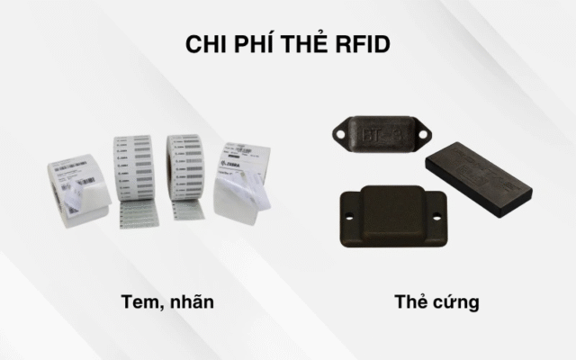 Chi phí RFID