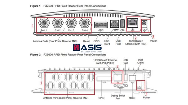 Tiêu Chí Lựa Chọn: Khi Nào Dùng FX9600, Khi Nào Đủ Với FX7500?