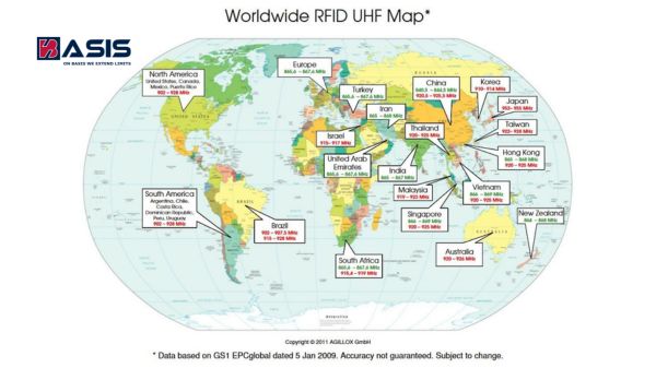 Bản đồ phân bổ dải tần RFID UHF trên thế giới