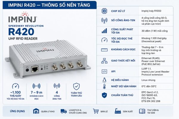 Impinj R420 — Thông số nền tảng