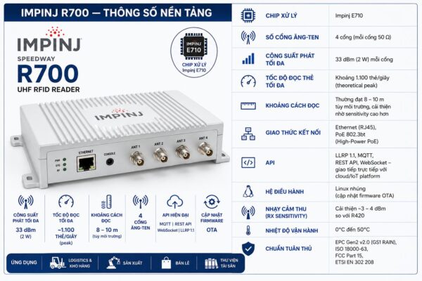 Impinj R700 — Thông số nền tảng