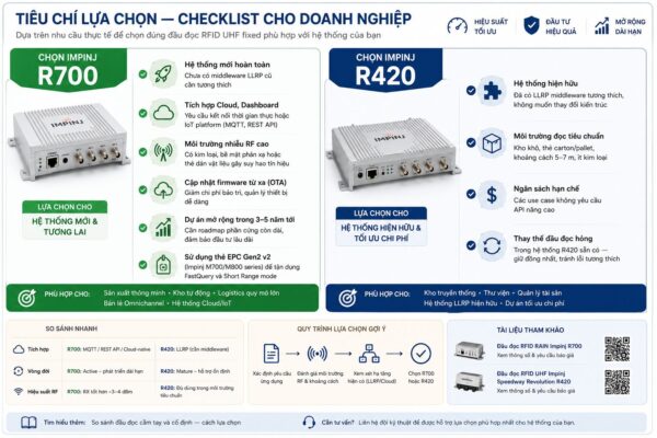 Tiêu chí lựa chọn — Checklist cho doanh nghiệp