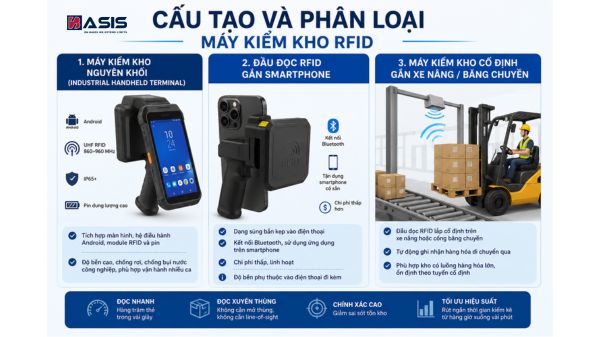 Máy kiểm kho nguyên khối