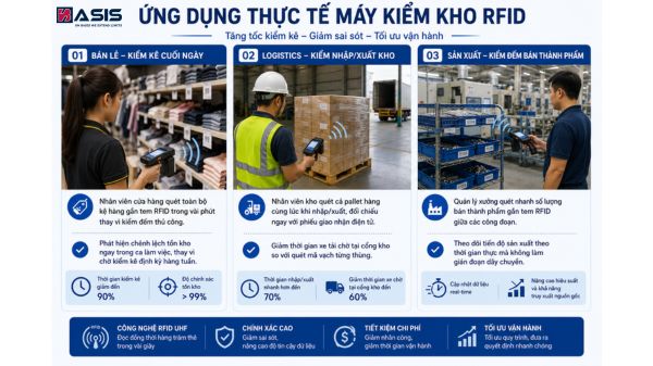 Ứng Dụng Thực Tế Tại Doanh Nghiệp Việt Nam