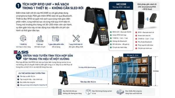 Tính Năng Nổi Bật Của Zebra MC339R