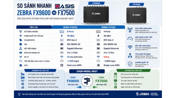Thông Số Kỹ Thuật Chi Tiết: FX9600 và FX7500