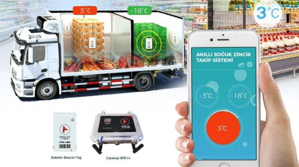 Ứng dụng của RFID trong lĩnh vực cung ứng và logistic