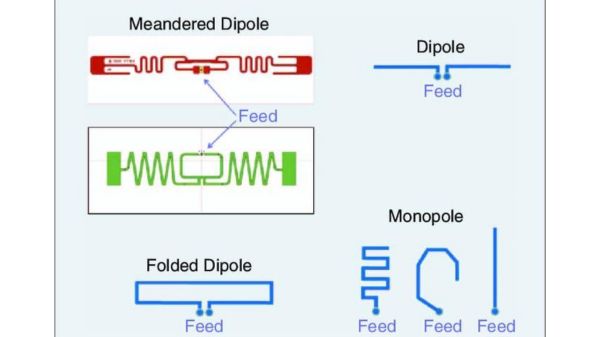 So sánh cấu trúc anten dipole thẳng và meander dipole trong thẻ RFID UHF