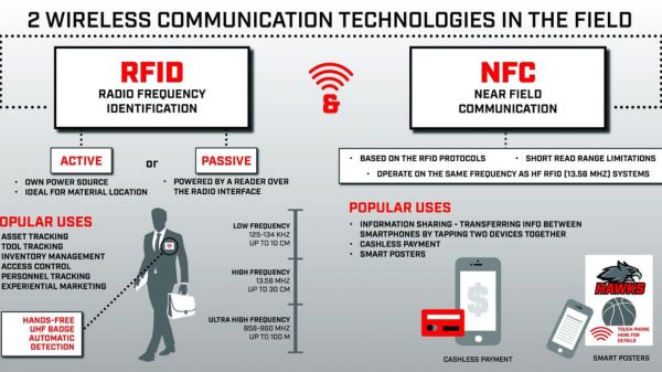 Lựa chọn khoảng cách đọc RFID near-field và far-field theo yêu cầu ứng dụng.