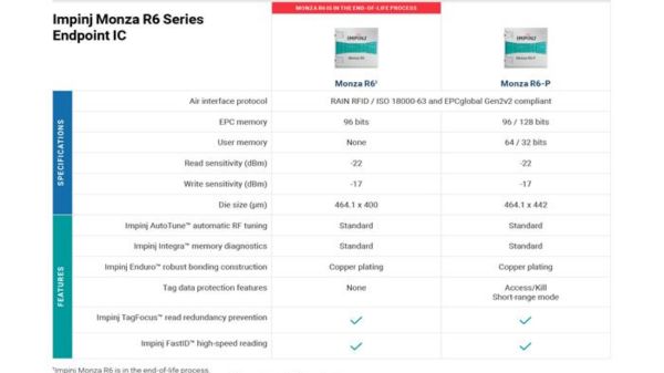 Monza R6 và Monza R6-P sử dụng cùng nền tảng chip điện tử, với các thông số lõi và chuẩn giao thức tương đồng.