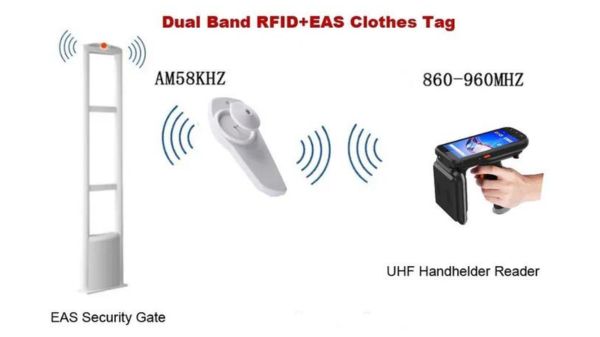 Phân biệt tem AM khác gì tem RF thường