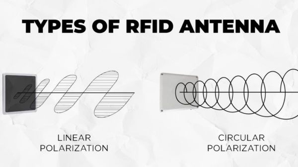 So sánh phân cực tuyến tính và phân cực tròn của anten RFID