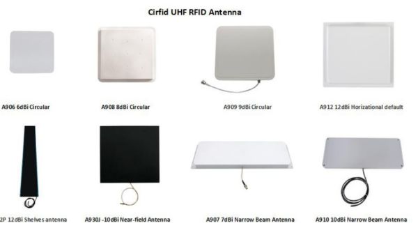 Phân loại Ăng-ten RFID panel nhỏ gọn dipole và Yagi