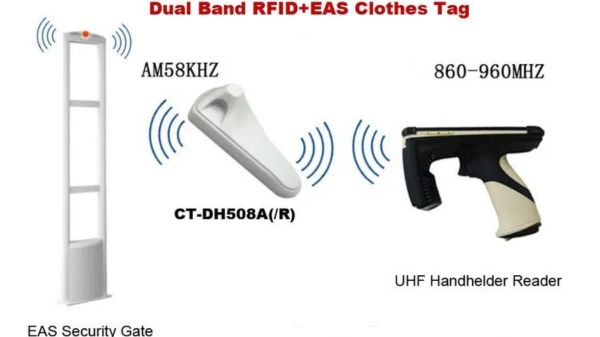 Tem RF/AM + UHF giúp chống trộm và quản lý tồn kho.